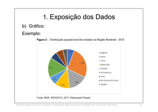 1. Exposição dos Dados
b) Gráfico:
Exemplo:
SILVA, Rebeca Marota da. Minicurso: Levantamento e Interpretação de Dados Socioeconômicos do IPEADATA. 09-11 de mai de 2017. Notas de Aula. 60
 