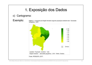 1. Exposição dos Dados
c) Cartograma:
Exemplo:
SILVA, Rebeca Marota da. Minicurso: Levantamento e Interpretação de Dados Socioeconômicos do IPEADATA. 09-11 de mai de 2017. Notas de Aula. 62
 