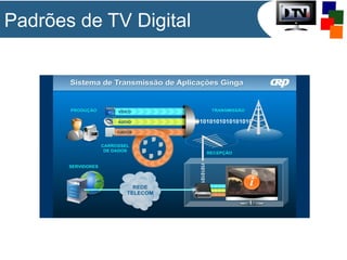 Padrões de TV Digital

 