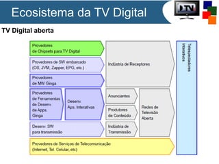 Ecosistema da TV Digital
TV Digital aberta

 
