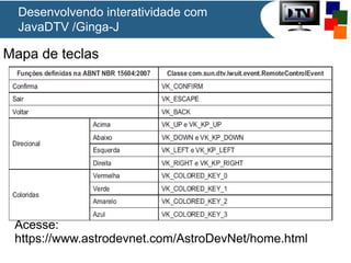 Desenvolvendo interatividade com
JavaDTV /Ginga-J

Mapa de teclas

Acesse:
https://www.astrodevnet.com/AstroDevNet/home.html

 