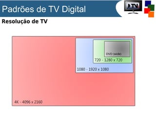 Padrões de TV Digital
Resolução de TV

 