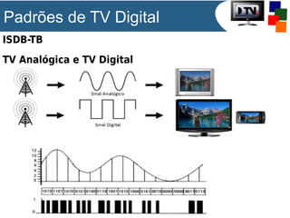 Padrões de TV Digital
ISDB-TB
TV Analógica e TV Digital

 