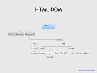 HTML DOM

Acessar o HTML do exemplo

 