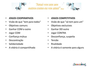 JOGOS COOPERATIVOS
JOGOS COMPETITIVOS
Visão de que "tem para todos"
Visão de que "só tem para um"
Objetivos comuns
Objetivos exclusivos
Ganhar COM o outro
Ganhar DO outro
Jogar COM
Jogar CONTRA
Confiança mútua
Desconfiança, suspeita
Descontração
Tensão
Solidariedade
Rivalidade
A vitória é compartilhada
A vitória é somente para alguns
• JOGOS COOPERATIVOS
• Visão de que "tem para todos"
• Objetivos comuns
• Ganhar COM o outro
• Jogar COM
• Confiança mútua
• Descontração
• Solidariedade
• A vitória é compartilhada
• JOGOS COMPETITIVOS
• Visão de que "só tem para um"
• Objetivos exclusivos
• Ganhar DO outro
• Jogar CONTRA
• Desconfiança, suspeita
• Tensão
• Rivalidade
• A vitória é somente para alguns
 