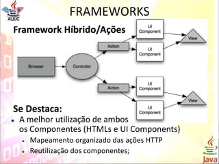FRAMEWORKS
Framework Híbrido/Ações
Se Destaca:
 A melhor utilização de ambos
os Componentes (HTMLs e UI Components)
 Mapeamento organizado das ações HTTP
 Reutilização dos componentes;
 