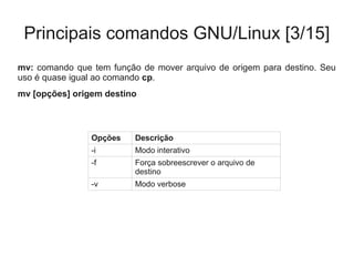 Principais comandos GNU/Linux [3/15]
mv: comando que tem função de mover arquivo de origem para destino. Seu
uso é quase igual ao comando cp.
mv [opções] origem destino
Opções Descrição
-i Modo interativo
-f Força sobreescrever o arquivo de
destino
-v Modo verbose
 