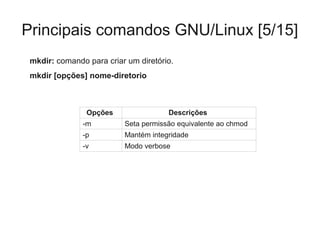 Principais comandos GNU/Linux [5/15]
mkdir: comando para criar um diretório.
mkdir [opções] nome-diretorio
Opções Descrições
-m Seta permissão equivalente ao chmod
-p Mantém integridade
-v Modo verbose
 