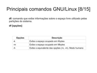 Principais comandos GNU/Linux [8/15]
df: comando que exibe informações sobre o espaço livre utilizado pelas
partições do sistema.
df [opções]
Opções Descrição
-k Exibe o espaço ocupado em Kbytes
-m Exibe o espaço ocupado em Mbytes
-h Exibe o equivalente das opções (-k, -m). Modo humano
 