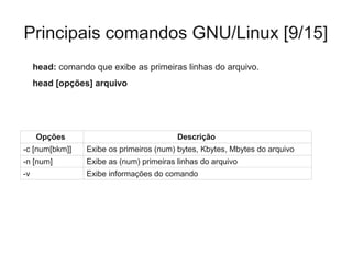 Principais comandos GNU/Linux [9/15]
head: comando que exibe as primeiras linhas do arquivo.
head [opções] arquivo
Opções Descrição
-c [num[bkm]] Exibe os primeiros (num) bytes, Kbytes, Mbytes do arquivo
-n [num] Exibe as (num) primeiras linhas do arquivo
-v Exibe informações do comando
 