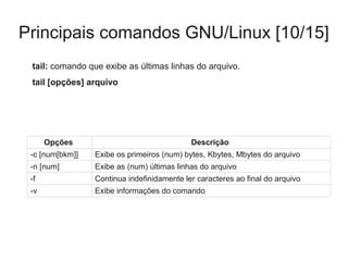 Principais comandos GNU/Linux [10/15]
tail: comando que exibe as últimas linhas do arquivo.
tail [opções] arquivo
Opções Descrição
-c [num[bkm]] Exibe os primeiros (num) bytes, Kbytes, Mbytes do arquivo
-n [num] Exibe as (num) últimas linhas do arquivo
-f Continua indefinidamente ler caracteres ao final do arquivo
-v Exibe informações do comando
 