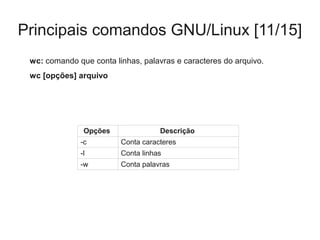 Principais comandos GNU/Linux [11/15]
wc: comando que conta linhas, palavras e caracteres do arquivo.
wc [opções] arquivo
Opções Descrição
-c Conta caracteres
-l Conta linhas
-w Conta palavras
 