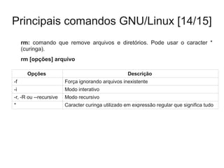 Principais comandos GNU/Linux [14/15]
rm: comando que remove arquivos e diretórios. Pode usar o caracter *
(curinga).
rm [opções] arquivo
Opções Descrição
-f Força ignorando arquivos inexistente
-i Modo interativo
-r, -R ou --recursive Modo recursivo
* Caracter curinga utilizado em expressão regular que significa tudo
 