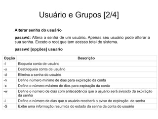 Usuário e Grupos [2/4]
Alterar senha do usuário
passwd: Altera a senha de um usuário. Apenas seu usuário pode alterar a
sua senha. Exceto o root que tem acesso total do sistema.
passwd [opções] usuario
Opção Descrição
-l Bloqueia conta de usuário
-u Desbloqueia conta de usuário
-d Elimina a senha do usuário
-n Define número mínimo de dias para expiração da conta
-x Define o número máximo de dias para expiração da conta
-w Define o número de dias com antecedência que o usuário será avisado da expiração
da senha
-i Define o número de dias que o usuário receberá o aviso de expiração de senha
-S Exibe uma informação resumida do estado da senha da conta do usuário
 