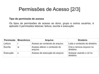Permissões de Acesso [2/3]
Tipo de permissão de acesso
Os tipos de permissões de acesso ao dono, grupo e outros usuários, é
aplicado 3 permissões básicas: leitura, escrita e execução.
Permissão Mnemônico Arquivo Diretório
Leitura r Acesso ao conteúdo do arquivo Lista o conteúdo do diretório
Escrita w Acesso alterar o conteúdo do
arquivo
Cria e remove arquivo no
diretório
Execução x Acesso de execução do arquivo Acessar usando o cd no
diretório
 