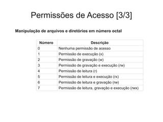 Permissões de Acesso [3/3]
Manipulação de arquivos e diretórios em número octal
Número Descrição
0 Nenhuma permissão de acesso
1 Permissão de execução (x)
2 Permissão de gravação (w)
3 Permissão de gravação e execução (rw)
4 Permissão de leitura (r)
5 Permissão de leitura e execução (rx)
6 Permissão de leitura e gravação (rw)
7 Permissão de leitura, gravação e execução (rwx)
 