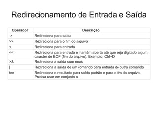 Redirecionamento de Entrada e Saída
Operador Descrição
> Redireciona para saída
>> Redireciona para o fim do arquivo
< Redireciona para entrada
<< Redireciona para entrada e mantém aberta até que seja digitado algum
caracter de EOF (fim do arquivo). Exemplo: Ctrl+D
>& Redireciona a saída com erros
| Redireciona a saída de um comando para entrada de outro comando
tee Redireciona o resultado para saída padrão e para o fim do arquivo.
Precisa usar em conjunto o |
 
