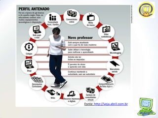 Fonte: http://veja.abril.com.br
 