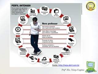 Fonte: http://veja.abril.com.br

          Profa. Msc. Niuza Eugênia
 