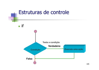 n  if
Condição
Verdadeira
Falsa
Executa uma ação
Testa a condição
Estruturas de controle
105
 