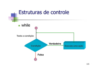 n  while
Condição
Verdadeira
Falsa
Executa uma ação
Testa a condição
Estruturas de controle
115
 