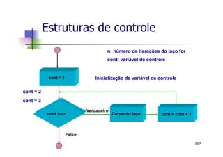 cont = 1
cont <= n
Falso
Verdadeiro
Corpo do laço cont = cont + 1
n: número de iterações do laço for
cont: variável de controle
Inicialização da variável de controle
cont = 2
cont = 3
Estruturas de controle
117
 