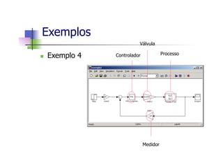 Exemplos
n  Exemplo 4 Controlador Processo
Medidor
Válvula
 