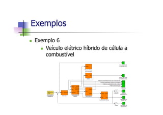 Exemplos
n  Exemplo 6
n  Veículo elétrico híbrido de célula a
combustível
 