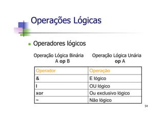 n  Operadores lógicos
Operação Lógica Binária Operação Lógica Unária
A op B op A
Operador Operação
& E lógico
l OU lógico
xor Ou exclusivo lógico
~ Não lógico
Operações Lógicas
54
 
