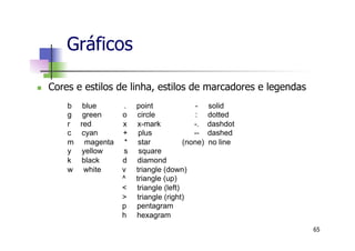 Gráficos
n  Cores e estilos de linha, estilos de marcadores e legendas
65
b blue . point - solid
g green o circle : dotted
r red x x-mark -. dashdot
c cyan + plus -- dashed
m magenta * star (none) no line
y yellow s square
k black d diamond
w white v triangle (down)
^ triangle (up)
< triangle (left)
> triangle (right)
p pentagram
h hexagram
 