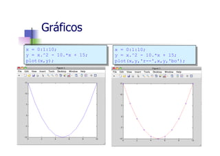Gráficos
66
x = 0:1:10;
y = x.^2 - 10.*x + 15;
plot(x,y);
x = 0:1:10;
y = x.^2 - 10.*x + 15;
plot(x,y,'r--',x,y,'bo');
 