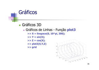n  Gráficos 3D
n  Gráficos de Linhas - Função plot3
>> X = linspace(0, 10*pi, 300);
>> Y = sin(X);
>> Z = cos(X);
>> plot3(X,Y,Z)
>> grid
Gráficos
79
 