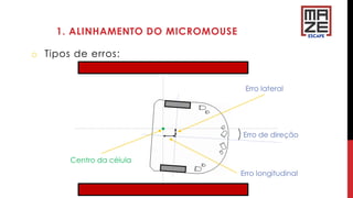1. ALINHAMENTO DO MICROMOUSE
o Tipos de erros:
Erro lateral
Erro de direção
Erro longitudinal
Centro da célula
 