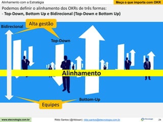 24
Meça o que importa com OKR
Rildo Santos (@rildosan) rildo.santos@etecnologia.com.br
www.etecnologia.com.br
Alinhamento com a Estratégia
Podemos definir o alinhamento dos OKRs de três formas:
- Top-Down, Bottom Up e Bidirecional (Top-Down e Bottom Up)
Bottom-Up
Top-Down
Equipes
Alinhamento
Bidirecional
Alta gestão
Alta gestão
Equipes
 
