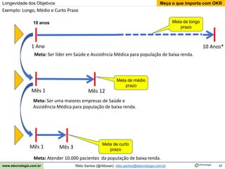 37
Meça o que importa com OKR
Rildo Santos (@rildosan) rildo.santos@etecnologia.com.br
www.etecnologia.com.br
Exemplo: Longo, Médio e Curto Prazo
10 anos
1 Ano
Meta: Ser líder em Saúde e Assistência Médica para população de baixa renda.
Mês 1
10 Anos*
Mês 12
Mês 1 Mês 3
Meta de longo
prazo
Meta de médio
prazo
Meta de curto
prazo
Meta: Ser uma maiores empresas de Saúde e
Assistência Médica para população de baixa renda.
Meta: Atender 10.000 pacientes da população de baixa renda.
Longevidade dos Objetivos
 