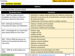 46
Meça o que importa com OKR
Rildo Santos (@rildosan) rildo.santos@etecnologia.com.br
www.etecnologia.com.br
OKR: Iniciativas, Exemplo:
Objetivo
Proteção de dados sensíveis (LGPD)
Resultados-Chave Iniciativas
KR1 – 100% dos dados sensíveis
protegidos em todos os sistemas e
processos críticos em três meses.
- Identificar e mapear dados sensíveis em sistemas e processos
- Desenhar os processos de consentimento, inclusão e exclusão
de titular dos dados
- Implementar rotinas para rastrear os dados sensíveis
KR2 – Definição da Política de
Privacidade de Dados até 20/06/2021.
- Elaborar a Política de Privacidade
- Aprovar a Política de Privacidade
- Comunicar a Política de Privacidade
KR3 – Contratação de um responsável
pelos dados (DPO) em três meses
- Publicar vaga
- Triagem de CVs
- Seleção do DPO
- Contratação do DPO
KR4 – Treinar 100% das pessoas na
Política de Privacidade de Dados em
três meses
- Planejar treinamento
- Elaborar material didático
- Agendar treinamento
- Convocar os participantes
- Realizar treinamento
KR5 – 100% de conformidade com
LGPD
- Mapeamento de conformidade com LGPD
- Ajustar os Gaps de Conformidades encontrados
Iniciativas
 