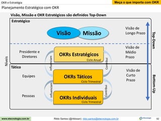62
Meça o que importa com OKR
Rildo Santos (@rildosan) rildo.santos@etecnologia.com.br
www.etecnologia.com.br
Estratégico
OKRs Estratégicos
Ciclo Anual
Missão
Visão
OKRs Táticos
Ciclo Trimestral
Tático
Planejamento Estratégico com OKR
Níveis
Visão de
Longo Prazo
Visão de
Curto
Prazo
Visão de
Médio
Prazo
Presidente e
Diretores
Equipes
Pessoas
OKRs Individuais
Visão, Missão e OKR Estratégicos são definidos Top-Down
Ciclo Trimestral
OKR e Estratégia
Top-Down
Bottom-Up
influenciam
Contribui
influenciam
Contribui
 