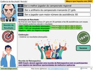 72
Meça o que importa com OKR
Rildo Santos (@rildosan) rildo.santos@etecnologia.com.br
www.etecnologia.com.br
Cadência de Resultado: Revisão
Avaliação de Resultado:
No final do ciclo Nessi marcou 21 gols em 35 partidas e fez 66 assistências com essas
informações podemos calcular o resultado:
- KR1: 100% do resultado alcançado. Resultado = (0.24 + 0.42 + 0.33 = 0.9)
- KR2: 110% do resultado alcançado. Resultado = (0.33 + 0.33 + 0.43 = 1.09)
Objetivo: 100% do Objetivo atingido
O Ser o melhor jogador do campeonato regional
Ser o artilheiro do campeonato marcando 21 gols
Ser o jogador com maior número de assistência: 60
KR1
KR2
Revisão de
Resultado
Sucesso
Celebração:
- Celebrar os resultados alcançados
Reunião de Retrospectiva:
OKR Coach, deverá agendar uma reunião de Retrospectiva com os participantes
com objetivo de identificar oportunidades de melhoria e aplica-las
 