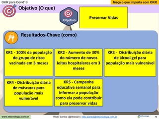 76
Meça o que importa com OKR
Rildo Santos (@rildosan) rildo.santos@etecnologia.com.br
www.etecnologia.com.br
Objetivo
Resultados-Chave (como)
Preservar Vidas
OKR para Covid19
KR1 - 100% da população
do grupo de risco
vacinada em 3 meses
KR2 - Aumento de 30%
do número de novos
leitos hospitalares em 3
meses
KR3 - Distribuição diária
de álcool gel para
população mais vulnerável
KR4 - Distribuição diária
de máscaras para
população mais
vulnerável
KR5 - Campanha
educativa semanal para
informar a população
como ela pode contribuir
para preservar vidas
Objetivo (O que)
 