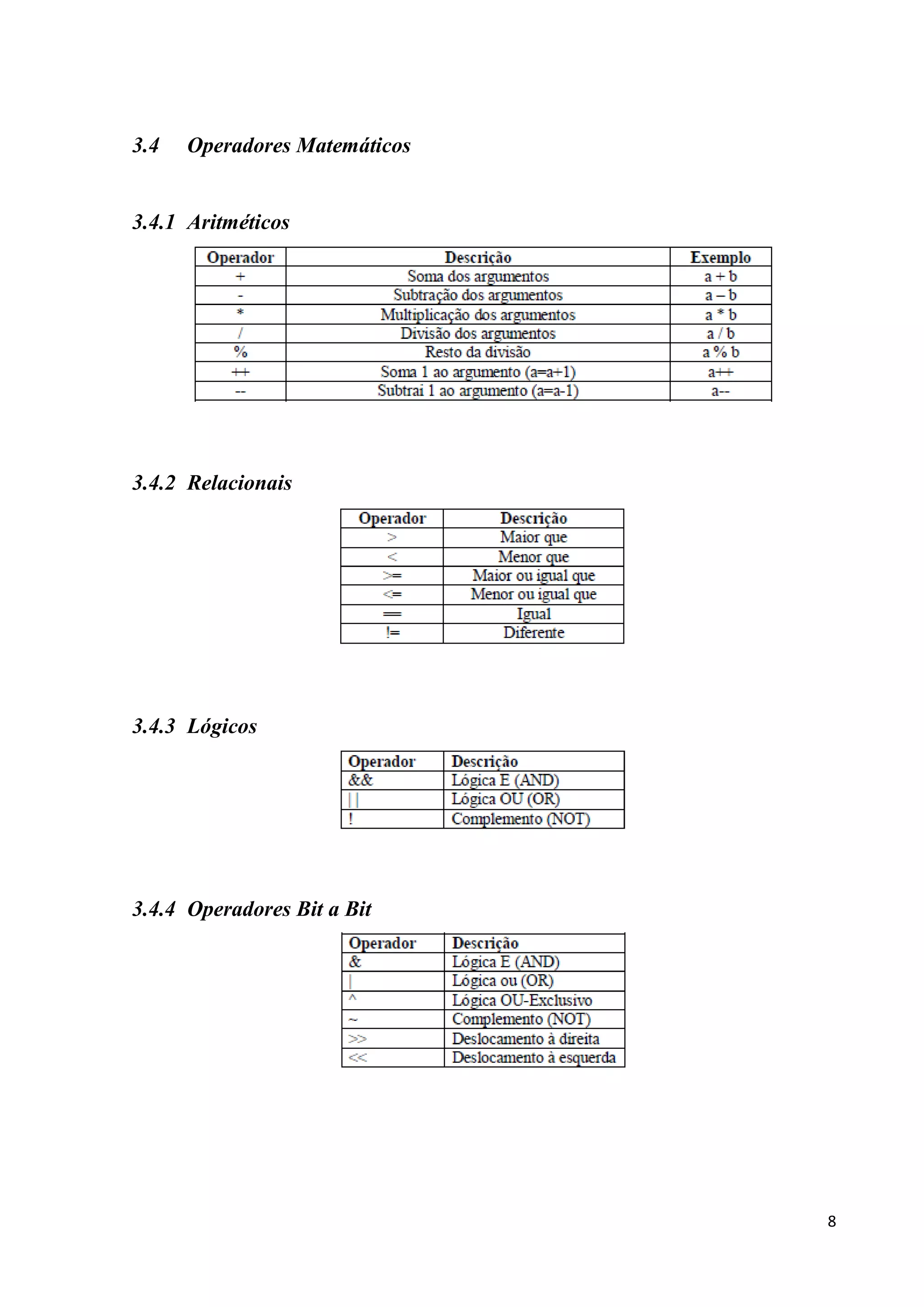 3.4

Operadores Matemáticos

3.4.1 Aritméticos

3.4.2 Relacionais

3.4.3 Lógicos

3.4.4 Operadores Bit a Bit

8

 