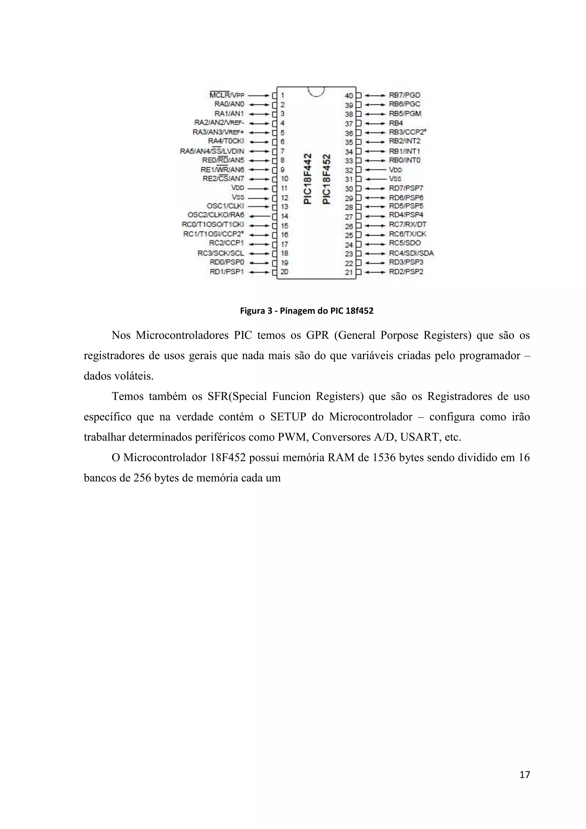 Figura 3 - Pinagem do PIC 18f452

Nos Microcontroladores PIC temos os GPR (General Porpose Registers) que são os
registradores de usos gerais que nada mais são do que variáveis criadas pelo programador –
dados voláteis.
Temos também os SFR(Special Funcion Registers) que são os Registradores de uso
específico que na verdade contém o SETUP do Microcontrolador – configura como irão
trabalhar determinados periféricos como PWM, Conversores A/D, USART, etc.
O Microcontrolador 18F452 possui memória RAM de 1536 bytes sendo dividido em 16
bancos de 256 bytes de memória cada um

17

 