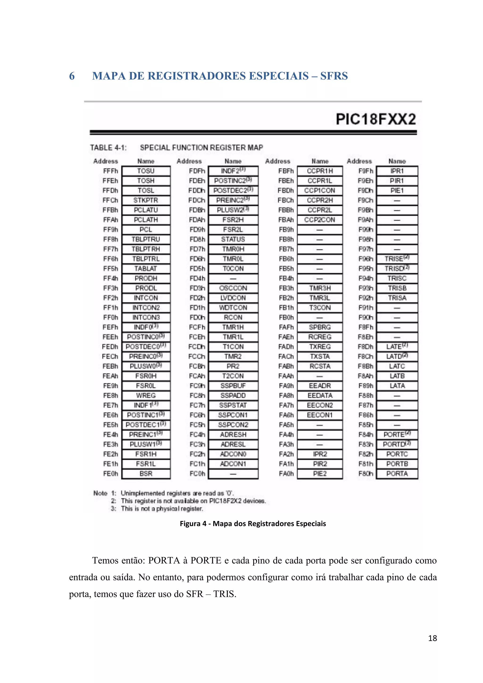6

MAPA DE REGISTRADORES ESPECIAIS – SFRS

Figura 4 - Mapa dos Registradores Especiais

Temos então: PORTA à PORTE e cada pino de cada porta pode ser configurado como
entrada ou saída. No entanto, para podermos configurar como irá trabalhar cada pino de cada
porta, temos que fazer uso do SFR – TRIS.

18

 