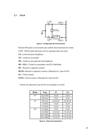 20
5.1 Clock
Figura 5 - Configuração do Cristal de Clock
Resistor RS pode ser necessário para melhor funcionamento do cristal.
O PIC 18F452 pode funcionar com os seguintes tipos de clock:
LP - cristal de baixa freqüência
XT - cristal ou ressonador
HS - cristal ou ressonado de alta freqüência
HS + PLL - Cristal ou ressonador com PLL habilitado
RC - Resistor e capacitor externo
RCIO - Resistor e capacitor externo e liberação de 1 pino de I/O
EC - Clock externo
ECIO - Clock externo e liberação de 1 pino de I/O
Valores de capacitores que devem ser acoplado ao cristal:
Figura 6 - Valores dos Capacitores
 
