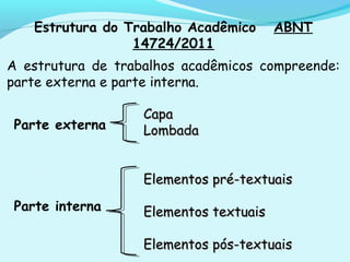 Estrutura do Trabalho Acadêmico ABNT
14724/2011
A estrutura de trabalhos acadêmicos compreende:
parte externa e parte interna.
Parte externa
Parte interna
CapaCapa
LombadaLombada
Elementos pré-textuaisElementos pré-textuais
Elementos textuaisElementos textuais
Elementos pós-textuaisElementos pós-textuais
 