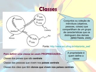Classes Conjuntos ou coleção de indivíduos (objetvos, pessoas, coisas) que compartilham de um grupo de características que os distinguem dos demais (BREITMAN, 2005) Para definir uma classe se usam PROPRIEDADES... Classe dos países que são  centrais Classe das pessoas que vivem nos  países centrais   Classe dos cães que têm  donos que vivem nos países centrais A propriedade é quem define a classe Fonte:  http://www.eci.ufmg.br/mba/onto_owl/ 