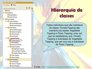 Hierarquia de classes Todos indivíduos que são membros da classe  TomatoTopping  são membros da classe  Vegetable Topping  e  Pizza Topping , uma vez que se estabeleceu que  Tomato Topping  é subclasse de  Vegetable Topping,  que por sua vez é subclasse de  Pizza Topping Fonte:  http://www.eci.ufmg.br/mba/onto_owl/ 