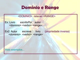 Domínio e Range <DOMINIO>  relacao <RANGE> Ex: Livro  escritoPor   autor <dominio> <verbo> <range> Ex2: Autor  escreve  livro  (propriedade inversa) <dominio>  <verbo>  <range>   Mais exemplos... 
