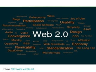 Fonte:  http://www.wordle.net   