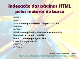 Indexação das páginas HTML pelos motores de busca <HTML> <HEAD> <TITLE> Exemplo de HTML  simples </TITLE> </HEAD> <BODY>  <H1> Este é o primeiro nível de cabeçalho </H1> Bem-vindo ao mundo do HTML.  Este é o primeiro parágrafo.<P> E este é o segundo .<P> </BODY> </HTML> Fonte: MARCONDES (2006)  http://www.professores.uff.br/marcondes/Web%20semantica.htm   