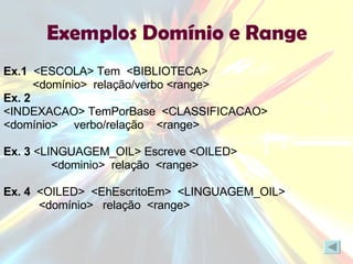 Exemplos Domínio e Range Ex.1   <ESCOLA> Tem  <BIBLIOTECA>   <domínio>  relação/verbo <range> Ex. 2 <INDEXACAO> TemPorBase  <CLASSIFICACAO> <domínio>  verbo/relação  <range> Ex. 3  <LINGUAGEM_OIL> Escreve <OILED> <dominio>  relação  <range> Ex. 4   <OILED>  <EhEscritoEm>  <LINGUAGEM_OIL> <domínio>  relação  <range> 